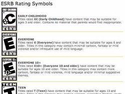 Dear Orang Tua, Perhatikan Kategori Video Game untuk Anak