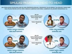 Sekuat Apa Duet Ahok-Heru Saat Ini?