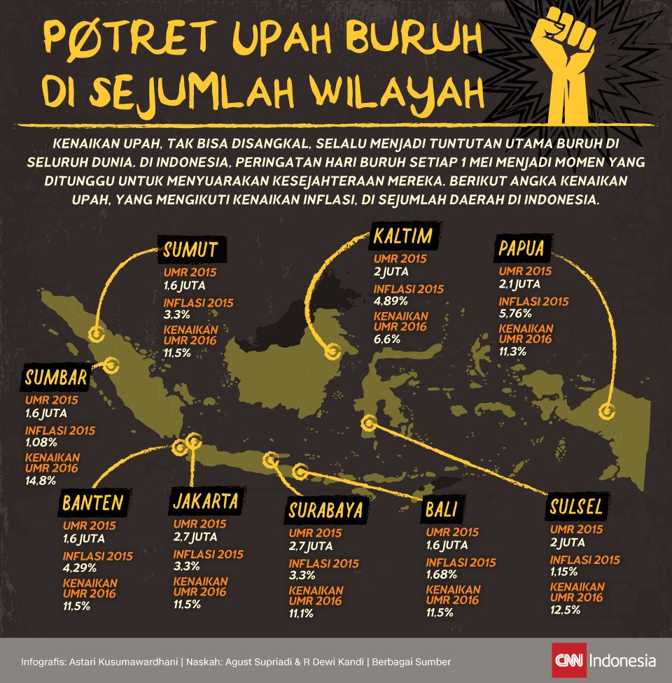 Portrait infographic of labor wages in various regions