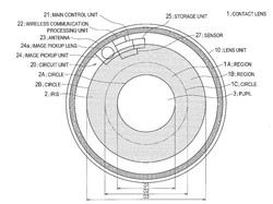 Lensa Kontak Pintar Sony Bisa Dipakai Memotret