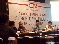Survei Cyrus: Diterpa Isu Sumber Waras dan Reklamasi, Elektabilitas Ahok Tetap Kokoh