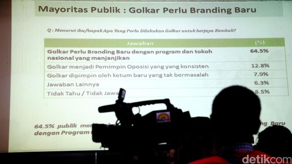 Masyarakat Menilai Golkar Perlu Branding Baru