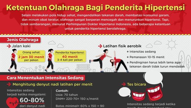 infografis Catatan Olahraga untuk Hipertensi