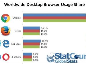 Edge, Chrome, dan Firefox, Mana yang Lebih Aman?