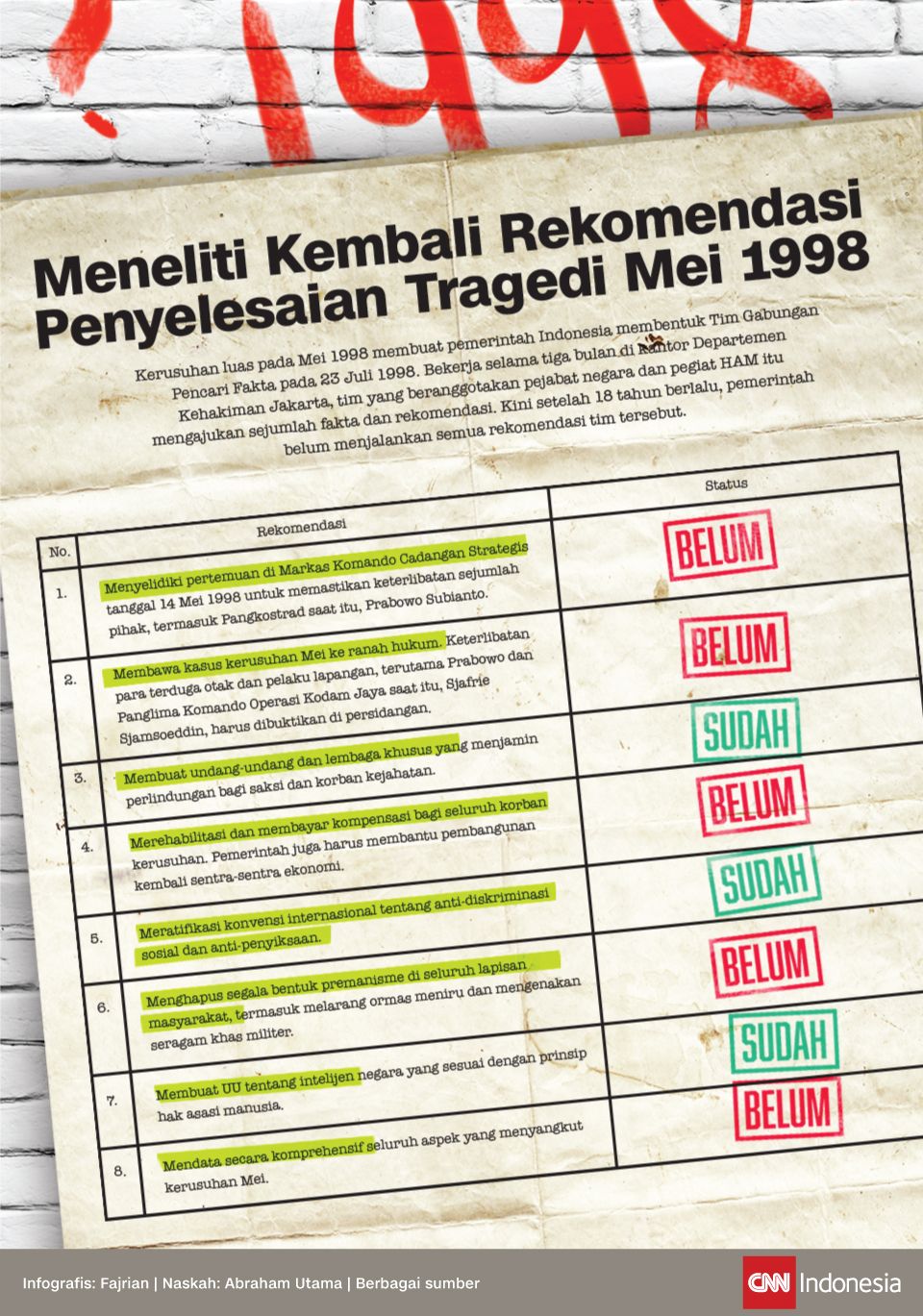 Infografis Meneliti Kembali Rekomendasi Penyelesaian Tragedi 1998