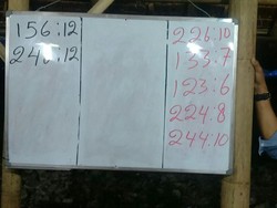 Polda Metro Tangkap Bandar Togel Singapura Beromzet Rp 50 Juta per Hari