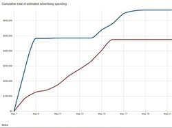 Pekan Kedua Kampanye, Inilah Belanja Iklan Parpol di Australia