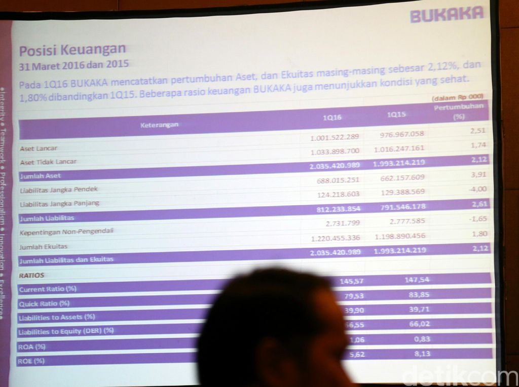 Perusahaan Bahan Bangunan Ini Raup Pendapatan Rp 864 M di 2018 Perusahaan Bahan Bangunan Ini Raup Pendapatan Rp 864 M di 2018