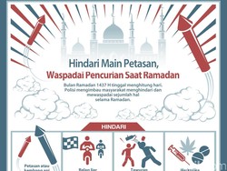 Hindari Main Petasan, Waspadai Pencurian Saat Ramadan