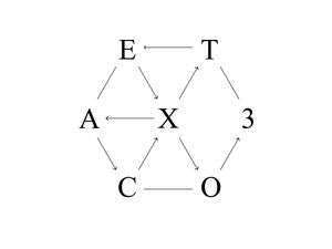 EXACT: Album EXO yang Paling Elektronik
