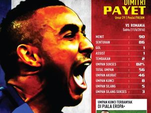 Menanti Lagi Magi Dimitri Payet