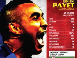 Menanti Lagi Magi Dimitri Payet
