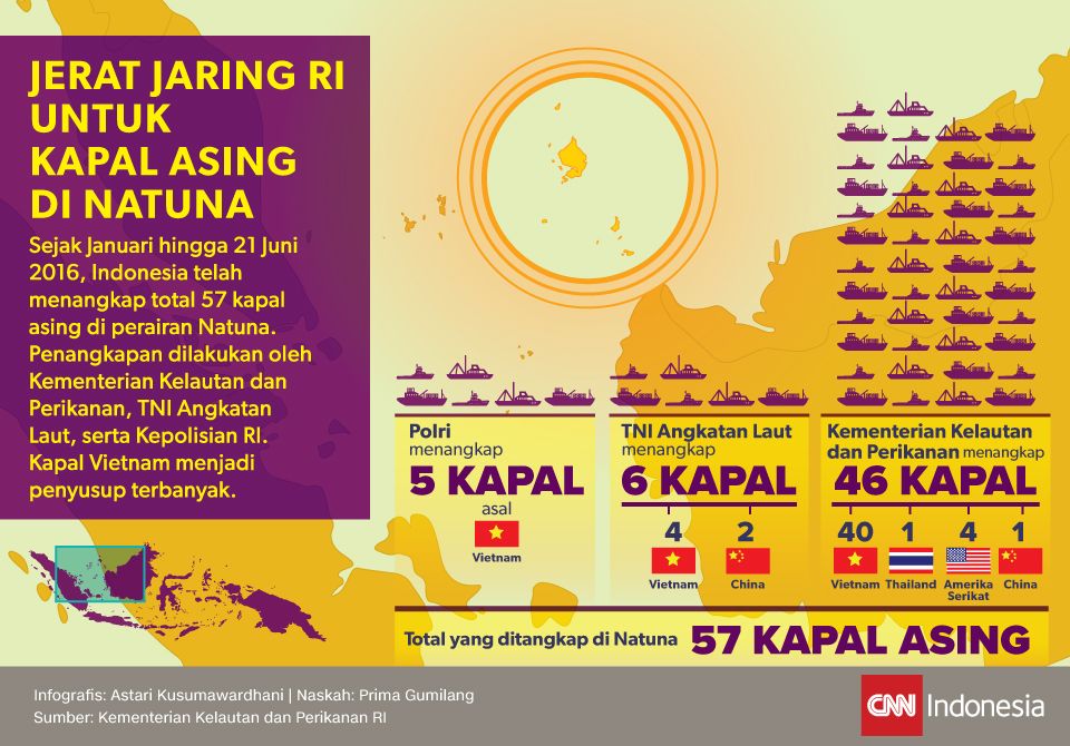 Infografis Jerat Jaring RI untuk Kapal Asing di Natuna