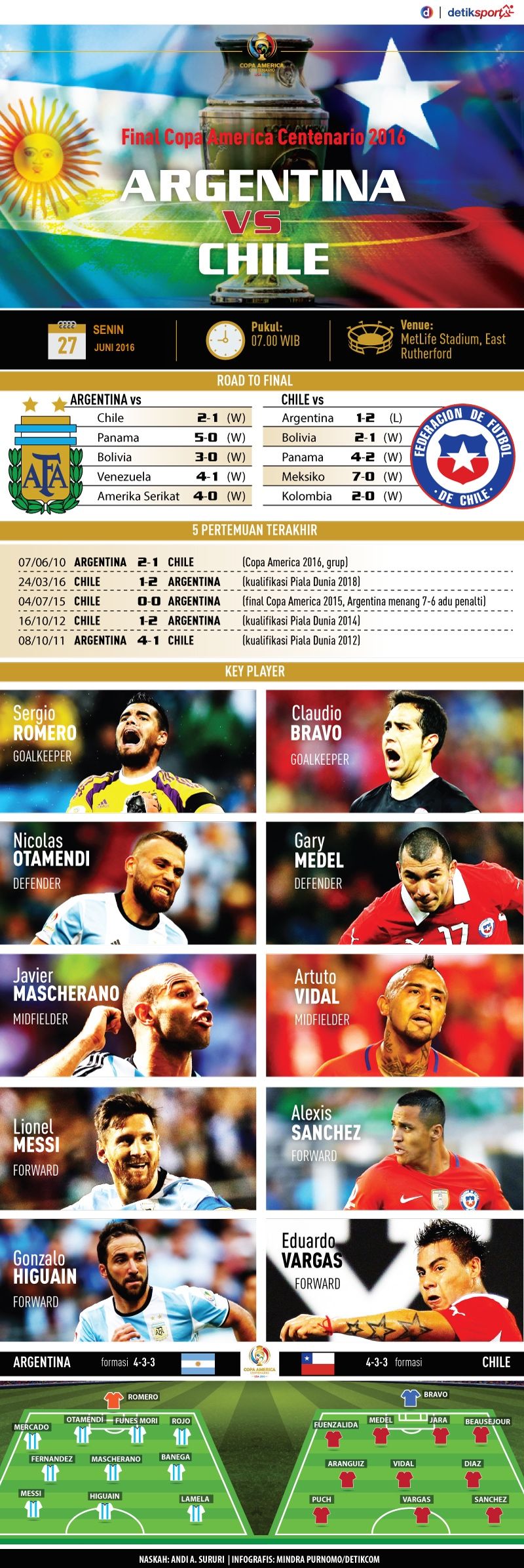 Siapa Rengkuh Trofi Spesial Copa America Siapa Rengkuh Trofi Spesial Copa America
