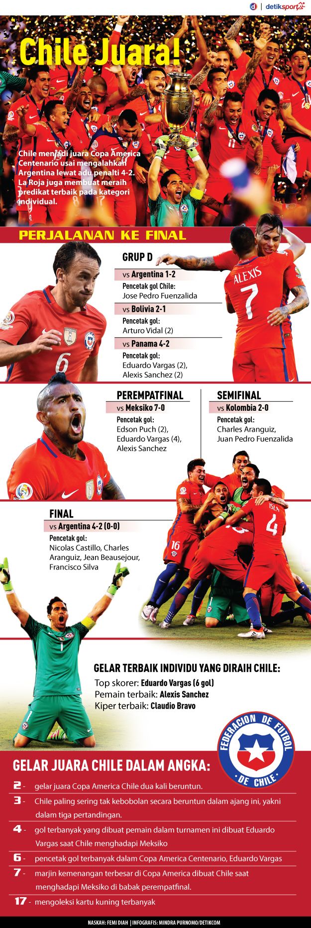 Chile Juara