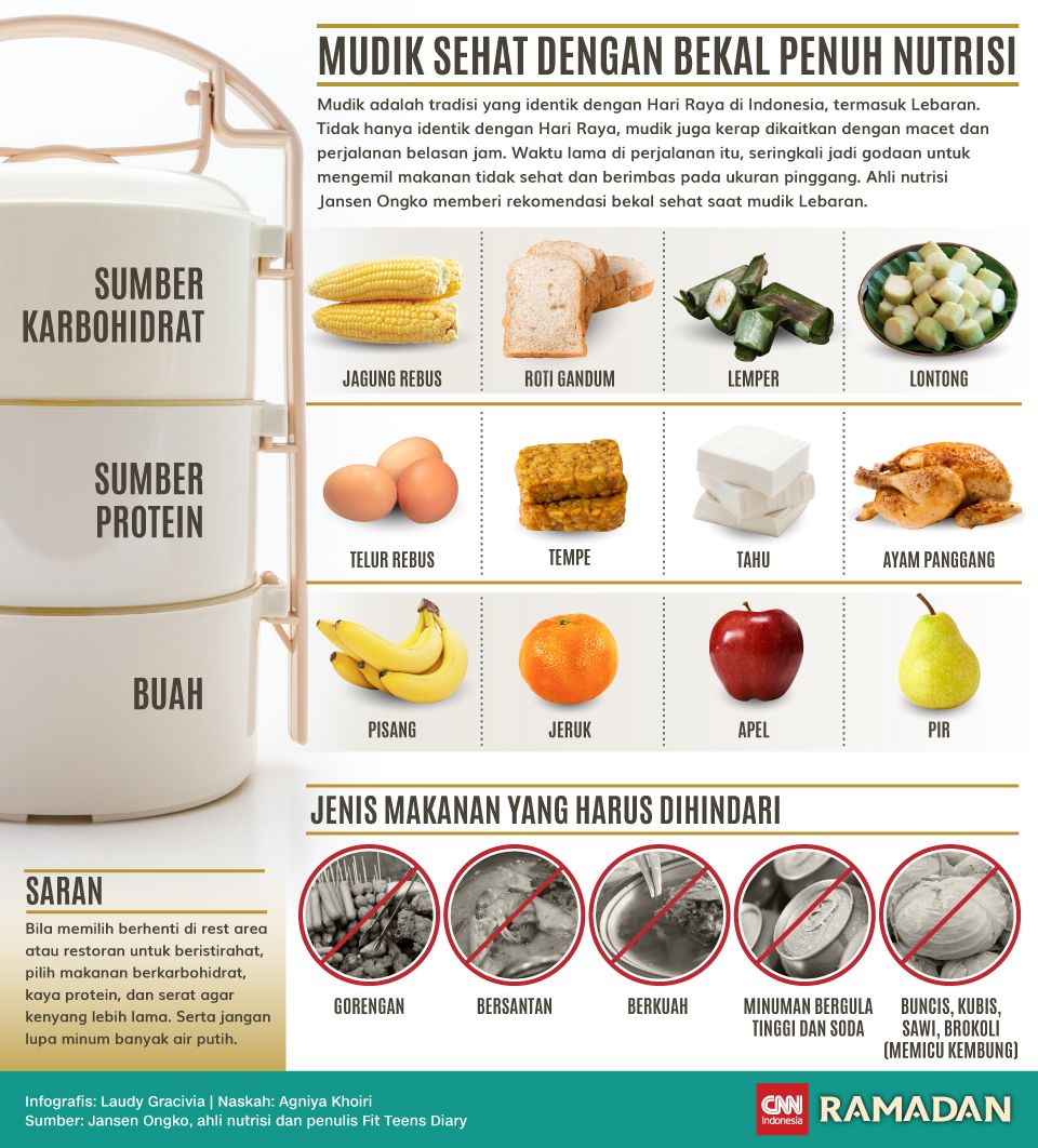 Infografis Mudik Sehat dengan Bekal Penuh Nutrisi Infografis Mudik Sehat dengan Bekal Penuh Nutrisi