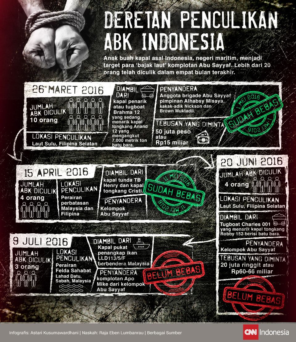 Infografis Deretan Penculikan ABK Indonesia