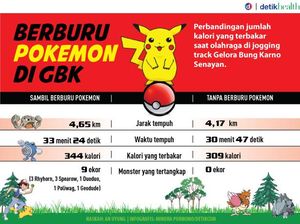 Berburu Pokemon di Jogging Track GBK Senayan, Berapa Kalori yang Terbakar?