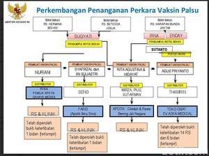 Bareskrim Tetapkan 3 Orang Tersangka Baru Kasus Vaksin Palsu