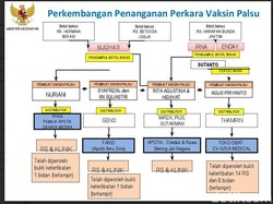 Bareskrim Tetapkan 3 Orang Tersangka Baru Kasus Vaksin Palsu