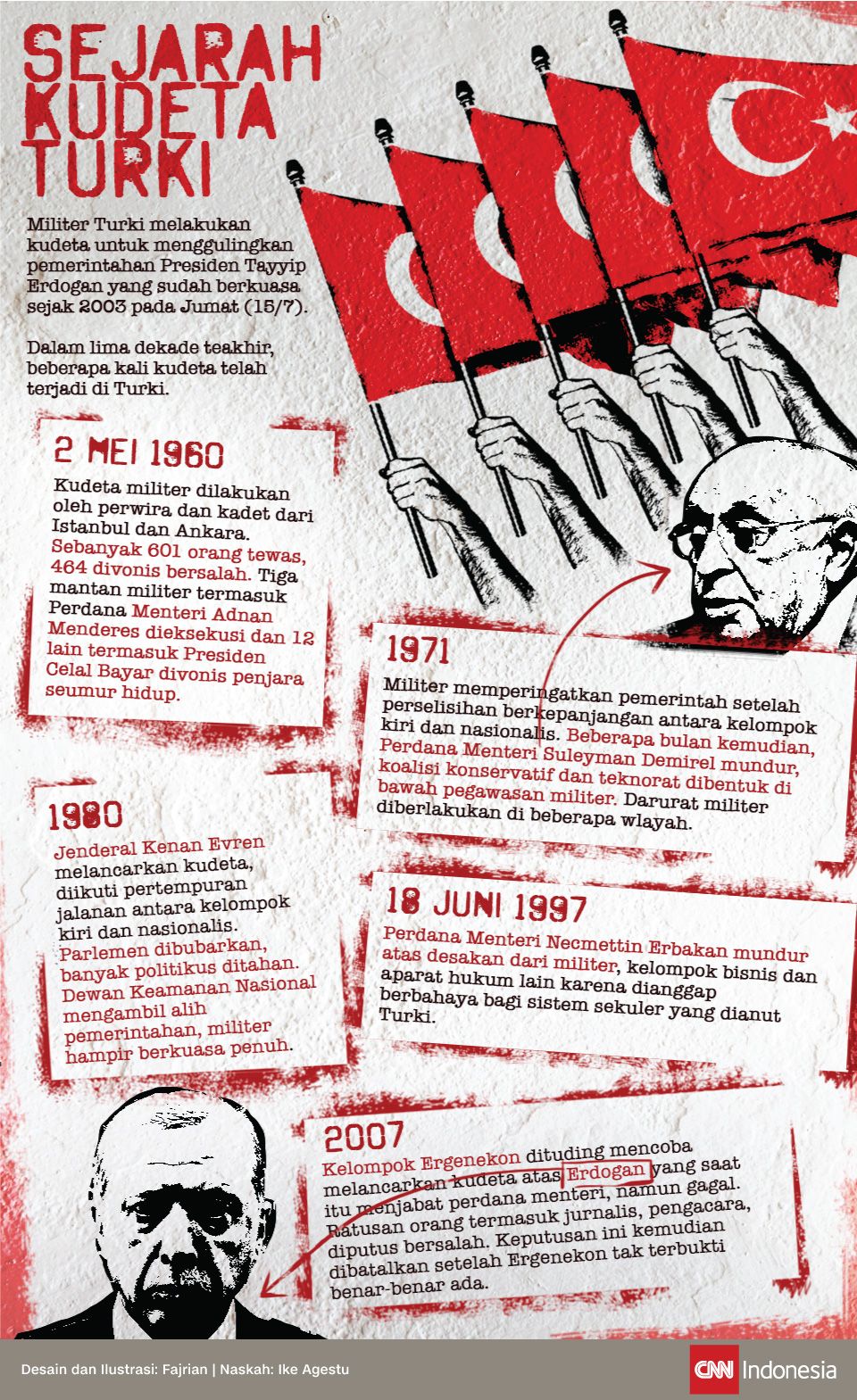 Infografis Sejarah Kudeta Turki