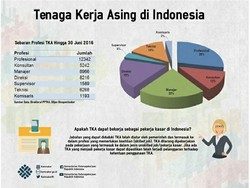 Tenaga Kerja Asing Membanjiri Indonesia? Ini Tanggapan Menaker