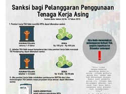 Jika Menemukan Pelanggaran Tenaga Kerja Asing, Harus Bagaimana?