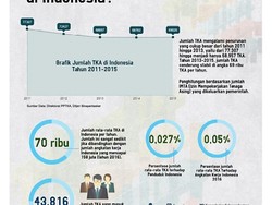 Benarkah 10 Juta Pekerja Asal Tiongkok Akan Masuk Indonesia?
