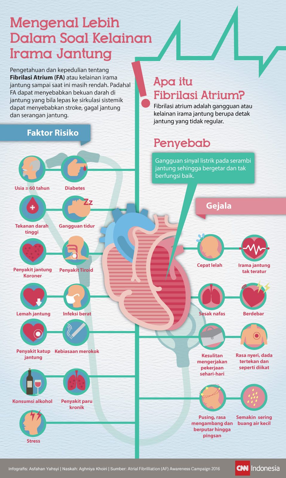 Infografis-Mengenal-Lebih-Dalam-Soal-Kelainan-Irama-Jantung