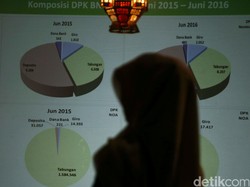 3 Bank Dimerger, Erick Thohir: RI Akan Punya Bank Syariah Terbesar