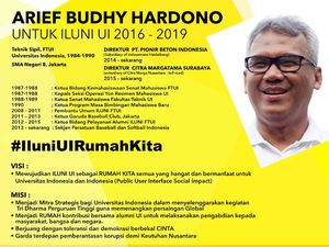 Arief B Hardono Terpilih Sebagai Ketua Ikatan Alumni UI
