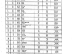 Ini Hasil Undian Pembagian Pemondokan Jamaah di Makkah