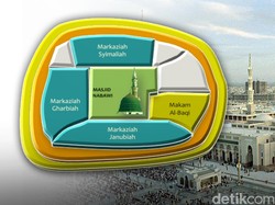 3 Wilayah Pemondokan Jamaah Haji Indonesia di Madinah