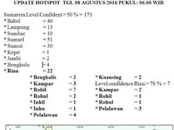 Awas! Kawasan Sumatera Mulai Rawan Kabut Asap