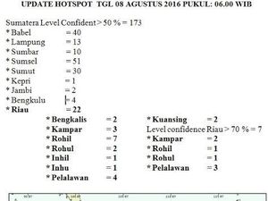 Awas! Kawasan Sumatera Mulai Rawan Kabut Asap Awas! Kawasan Sumatera Mulai Rawan Kabut Asap
