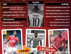 Pogback: Paul Pogba Kembali ke MU