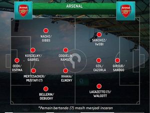 10 Variasi Formasi Sepak Bola yang Umum Dipakai dan Karakteristiknya 10 Variasi Formasi Sepak Bola yang Umum Dipakai dan Karakteristiknya