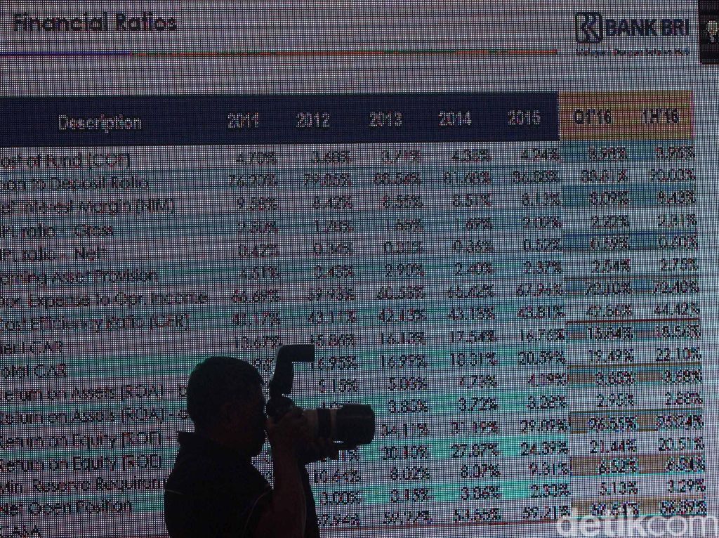 Kuartal III, Laba Bersih BRI Jadi Rp 14 T Kuartal III, Laba Bersih BRI Jadi Rp 14 T