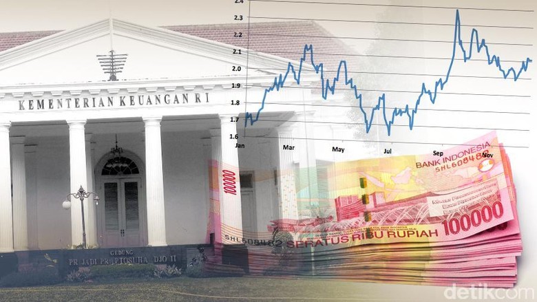 Pemerintah RI Cicil Utang Rp 505 Triliun di 2016