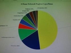 Ini Data Napi Koruptor di Lapas Seluruh Indonesia, Apa Memang Layak Dapat Remisi?