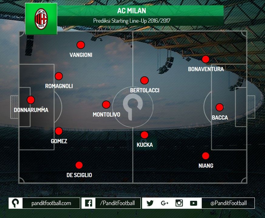 Ac Milan Menuju Era Baru Atau Kembali Ke Masa Lalu