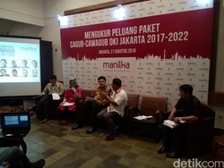 Survei Manilka: Banyak Warga Kecewa, Elektabilitas Ahok pun Turun