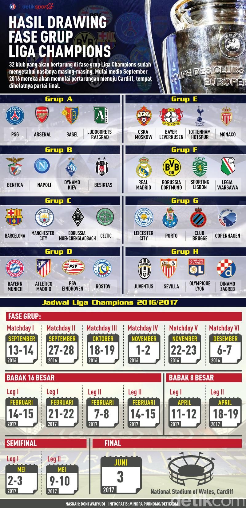 Hasil Drawing Babak 32 Besar Liga Champions