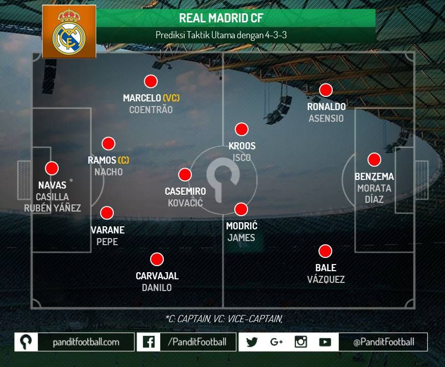 640 Gambar gambar formasi real madrid Terkini