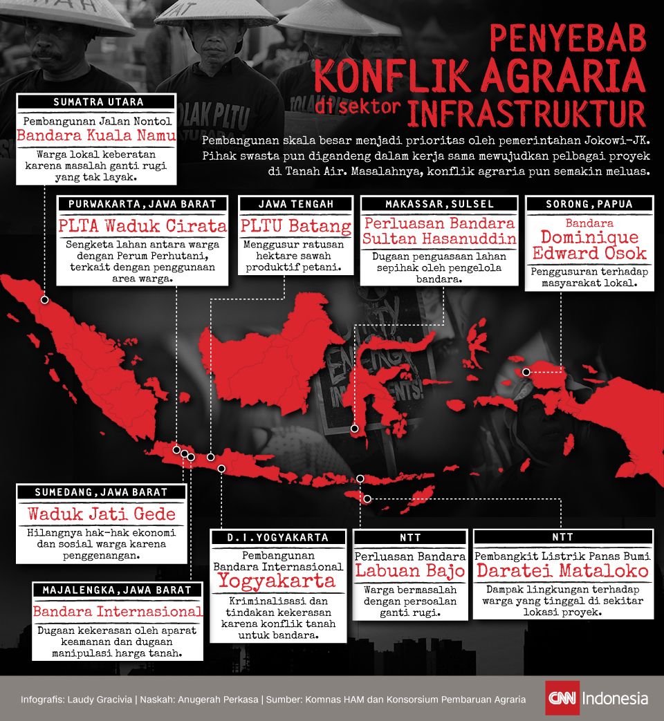 Infografis Penyebab Konflik Agraria