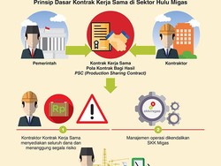 Kontrak Bagi Hasil Migas Akan Menguntungkan Negara dan Tingkatkan Angka Investor