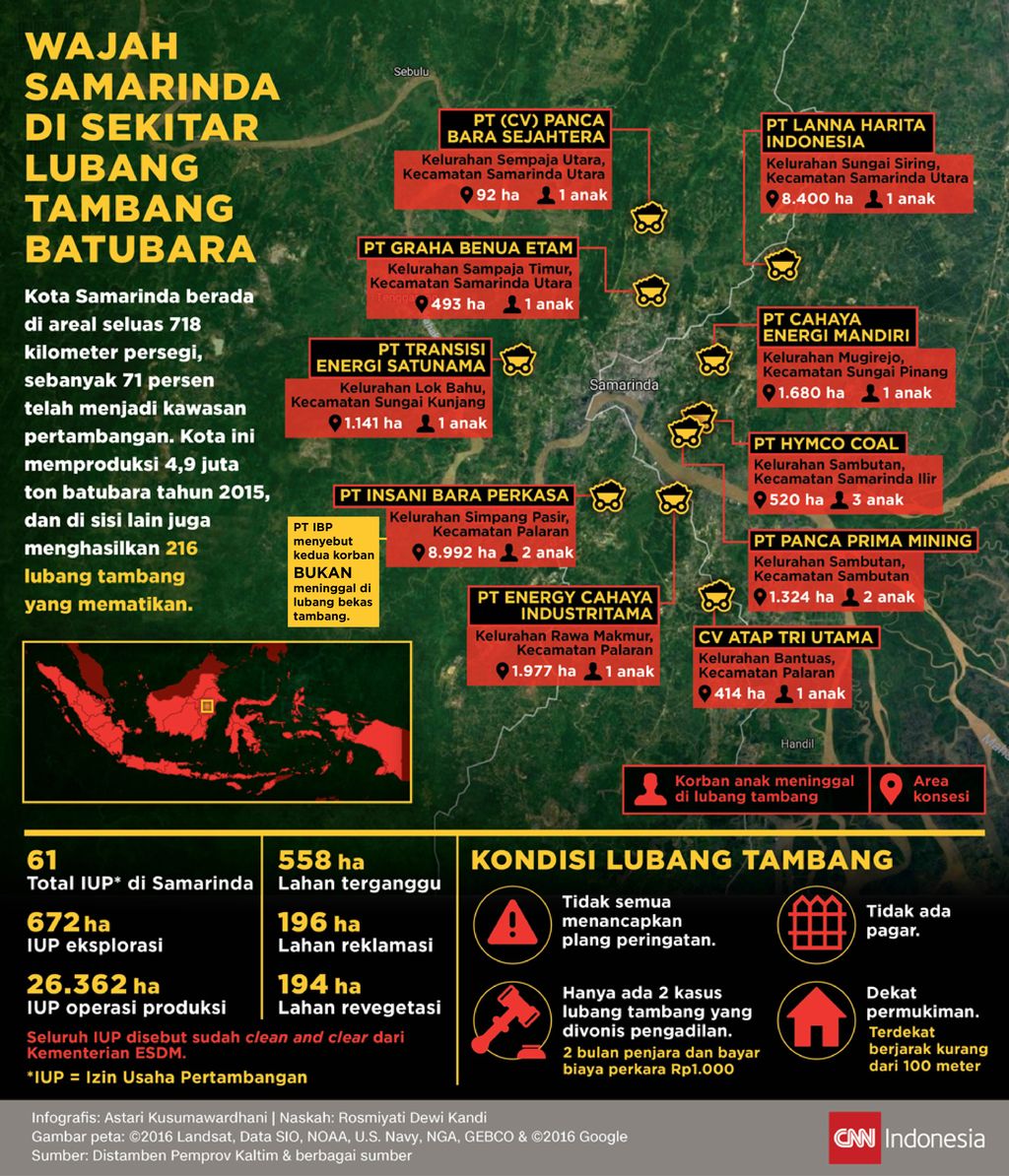 Infografis Wajah Samarinda di Sekitar Lubang Tambang Batubara