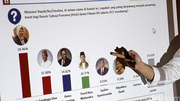 Poltracking Nilai Risma Jadi Lawan Berat Ahok