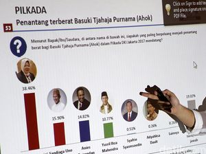 Poltracking Nilai Risma Jadi Lawan Berat Ahok