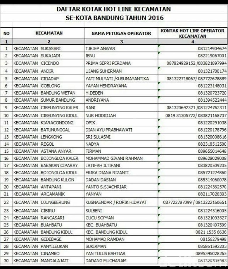 Buat Ktp Nembak Bekasi | di bekasi buat e ktp masih antre di kota bandung tinggal Buat Ktp Nembak Bekasi | di bekasi buat e ktp masih antre di kota bandung tinggal